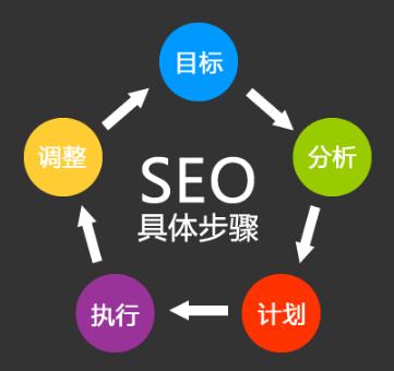 手机端网站关键词排名优化方法 手机端网站关键词排名优化方法