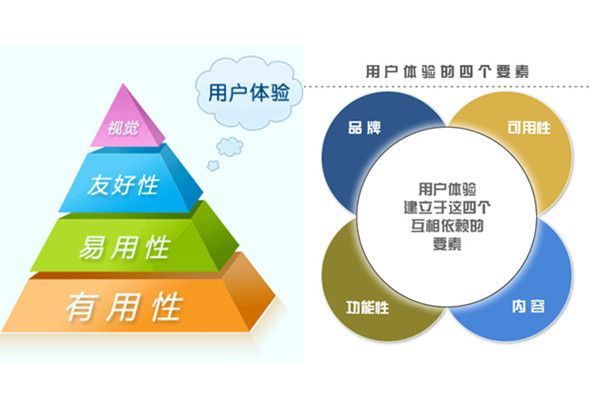 有哪些因素会影响SEO的效果 有哪些因素会影响SEO的效果