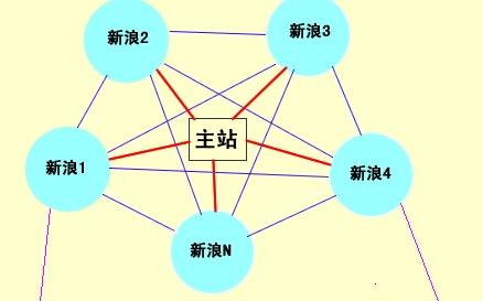 外链对网站排名还有用吗 外链对网站排名还有用吗